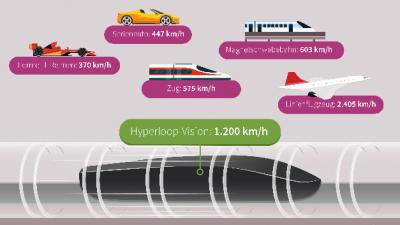 TU München gewinnt Hyperloop-Wettbewerb
